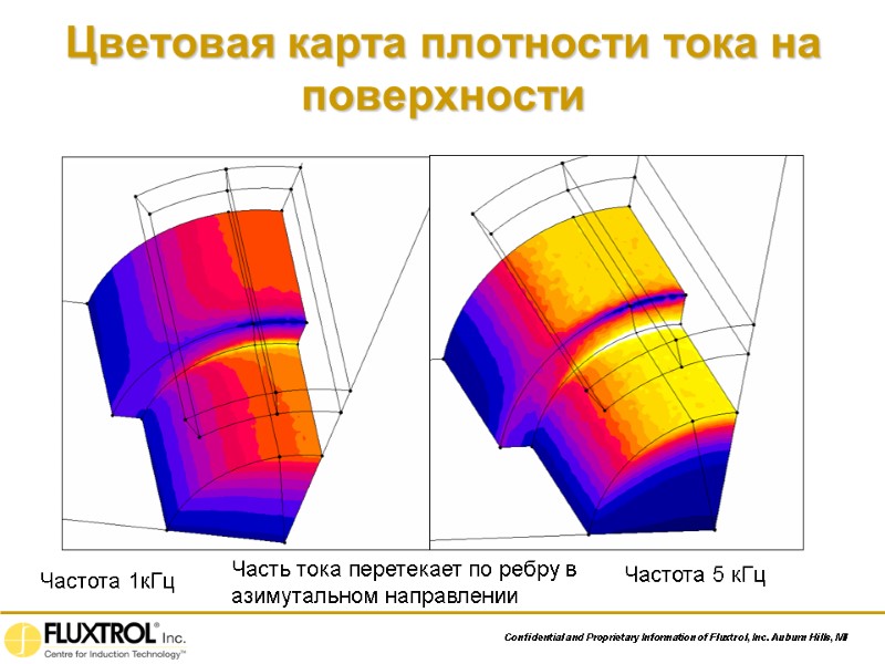 Цветовая карта плотности тока на поверхности Часть тока перетекает по ребру в азимутальном направлении